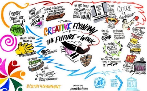 Creative Economy & the rising need for a creative curriculum